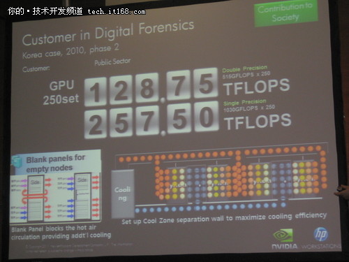 GPU技术大会：惠普工作站进行GPU计算