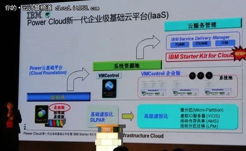 最经济、最便捷保证云落地