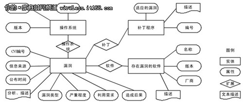 IT管理人员应该知道的计算机漏洞知识