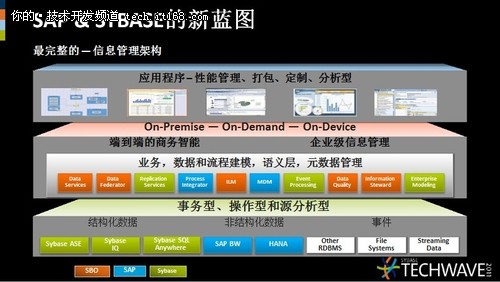 专访宋一平：解读Sybase未来发展方向