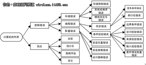 IT管理人员应该知道的计算机漏洞知识