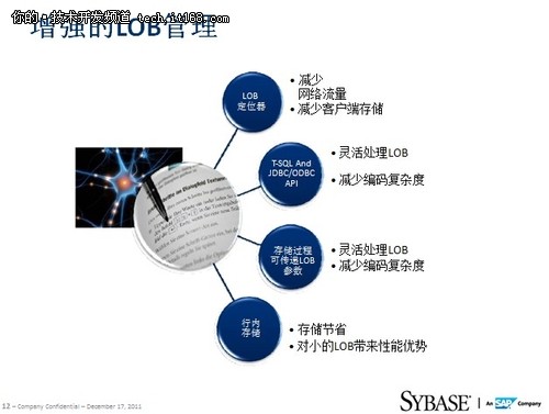 专访宋一平：解读Sybase未来发展方向