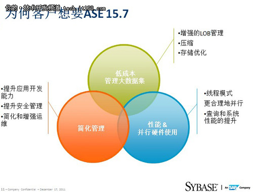 专访宋一平：解读Sybase未来发展方向