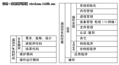 IT管理人员应该知道的计算机漏洞知识