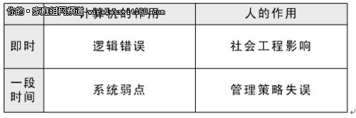 IT管理人员应该知道的计算机漏洞知识