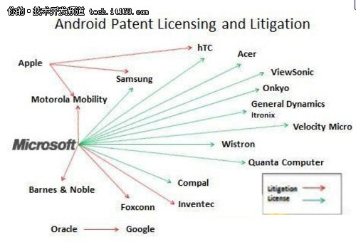 Android突破专利魔咒