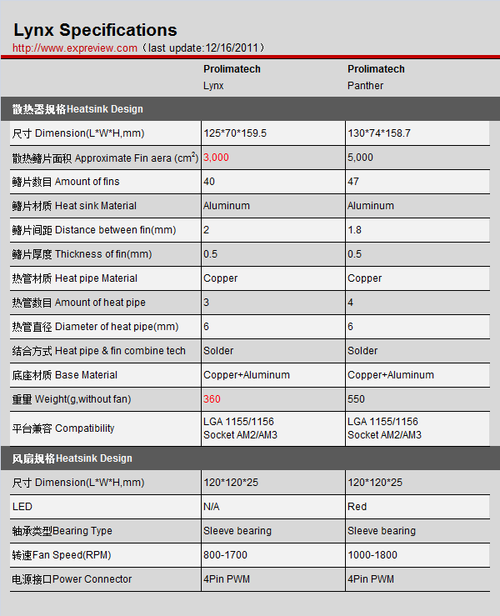 采融山猫CPU散热器评测