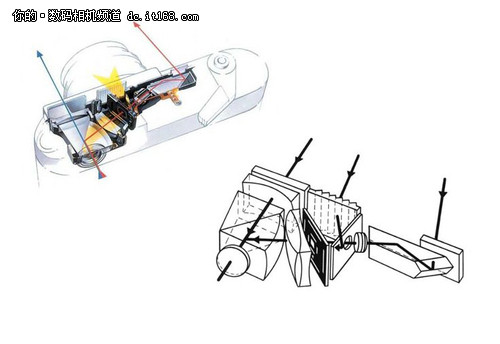 旁轴相机的取景光路图