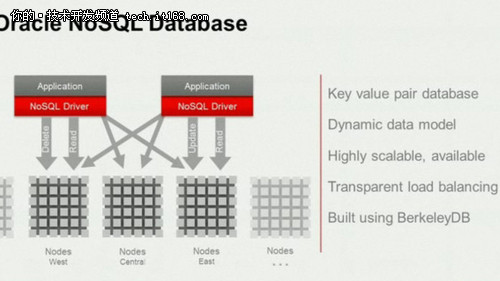 什么是nosql_关系的功能,_关系 nosql 什么时候