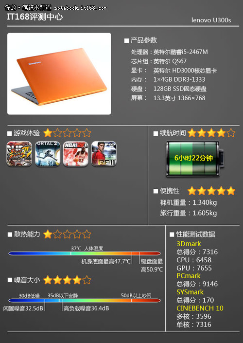 IT168评测中心观点