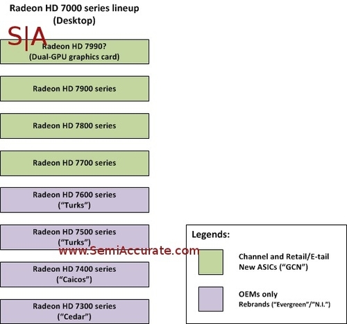 关于HD7000系列低端：全是新瓶装旧酒？