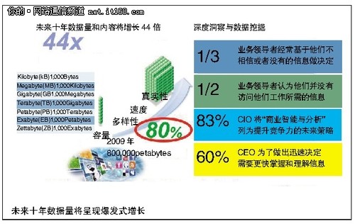 　商务应用：Hadoop的新天地