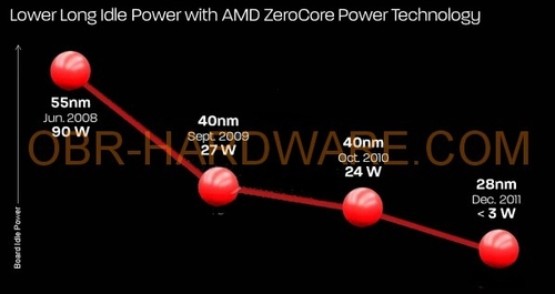 更多HD7900系列细节及特色