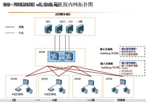 华为交换助北京南苑医院造医疗服务环境