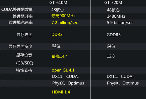 nv gt610m/630m登场 华硕a43新机型探秘