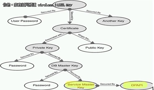 CSDN600万用户信息泄露 未用数据库加密