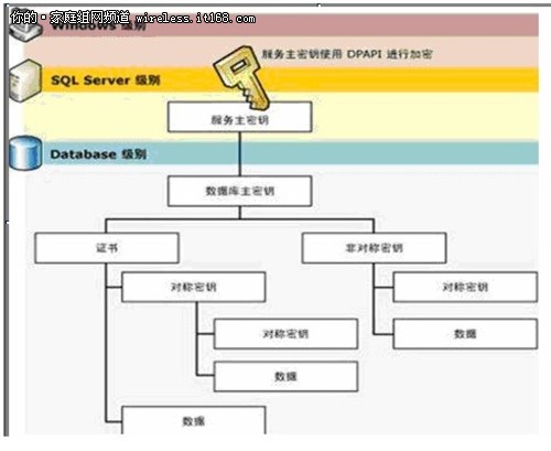 CSDN600万用户信息泄露 未用数据库加密