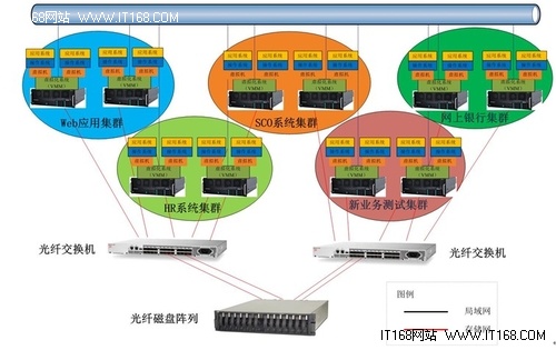 英特尔至强 联想服务器助力银行虚拟化