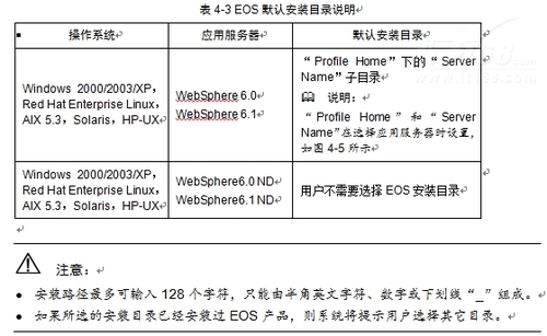 配置数据库