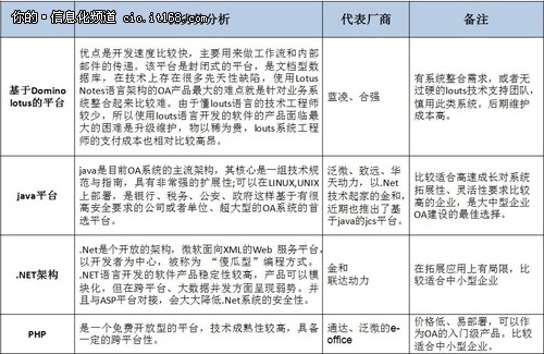 回望10年历程  探究协同OA产业变革