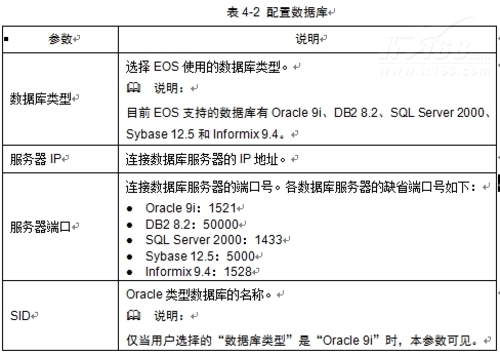 配置数据库