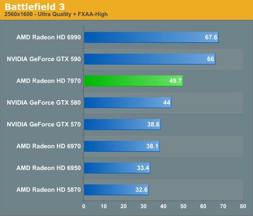 HD7970核心/显存猛超1.16/6.8GHz