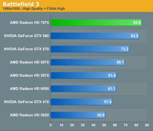 HD7970核心/显存猛超1.16/6.8GHz