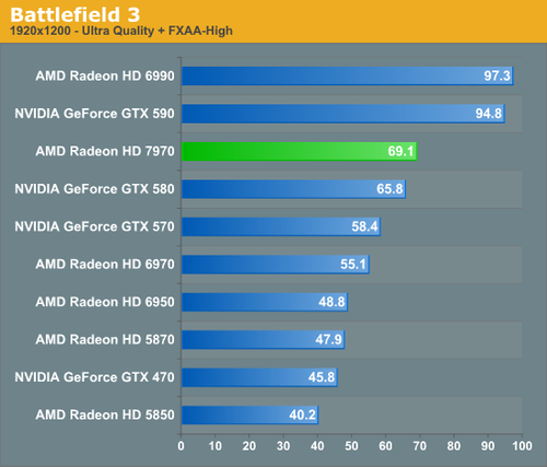 HD7970核心/显存猛超1.16/6.8GHz