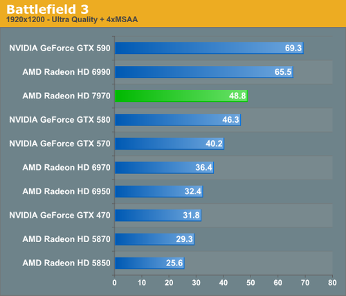 HD7970核心/显存猛超1.16/6.8GHz