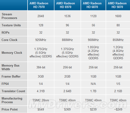 HD7970核心/显存猛超1.16/6.8GHz