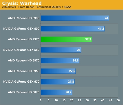 游戏测试：Crysis Warhead