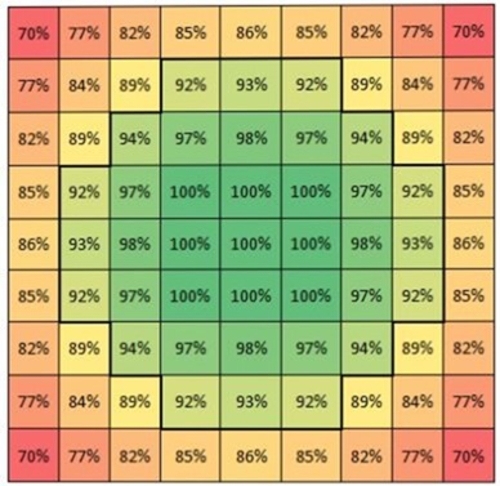 安全人员认为Win8图片密码存在安全问题