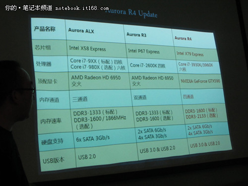 年底登陆 DELL Alienware系列新机发布 