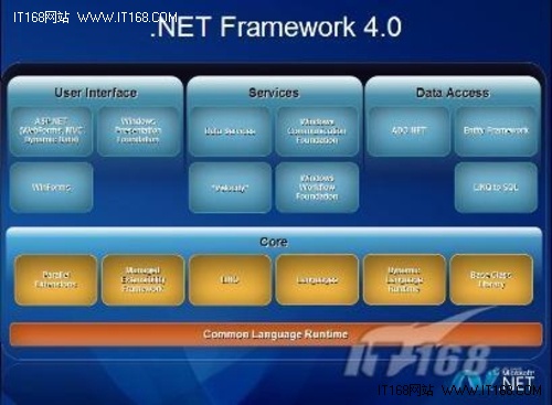 2011年.NET开发领域回顾与展望