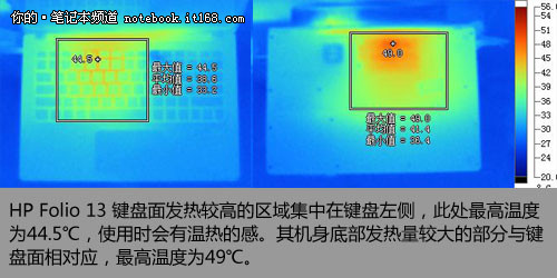 核心部件性能及发热量测试