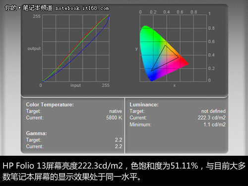 屏幕及娱乐性能表现