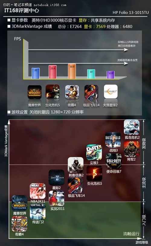 屏幕及娱乐性能表现
