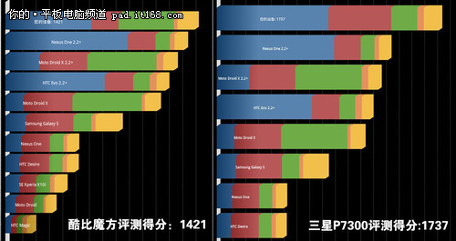 硬件参数介绍以及性能跑分