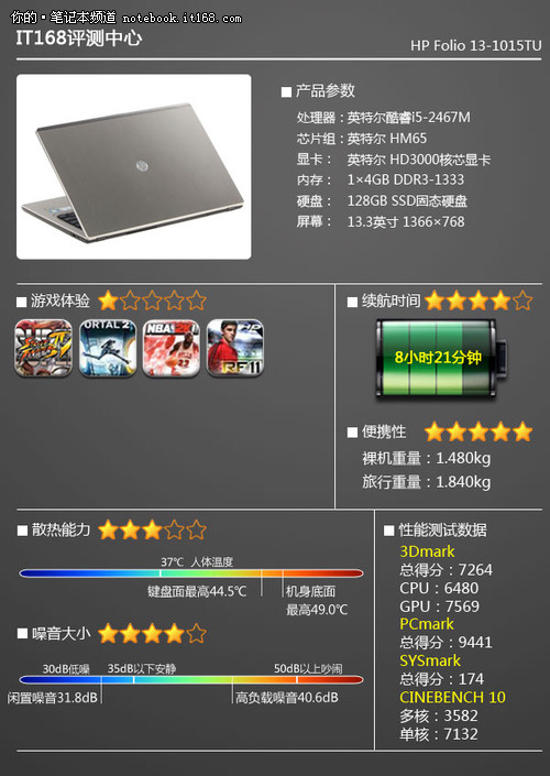 核心部件性能及发热量测试