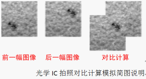 针光鼠标到无孔技术