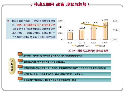 图说“新市场·新应用·新模式”