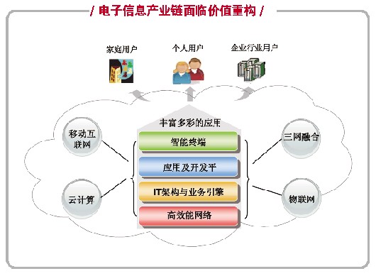 图说“新市场·新应用·新模式”