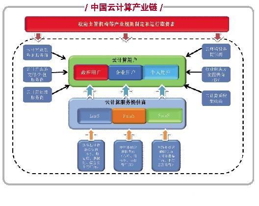 图说“新市场·新应用·新模式”