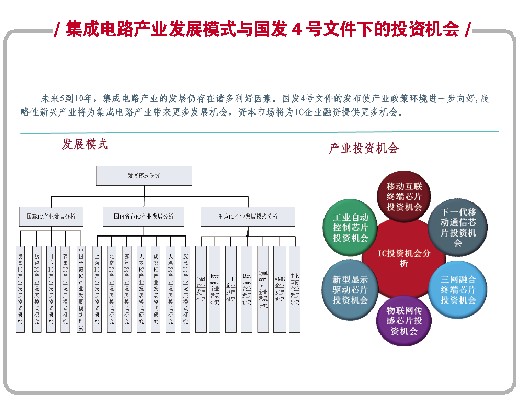 图说“新市场·新应用·新模式”