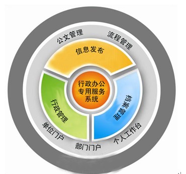 迪跑网络推出的企业微博办公平台将改变传统办公管理模式