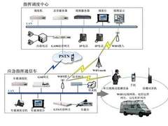 应急联动 多媒体融合通信保平安临港