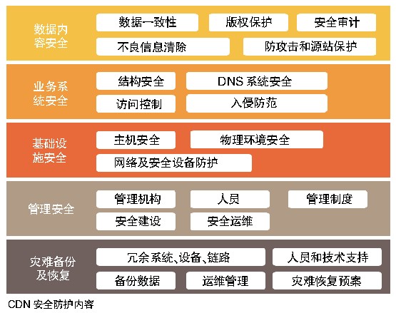 加速吧，互联网