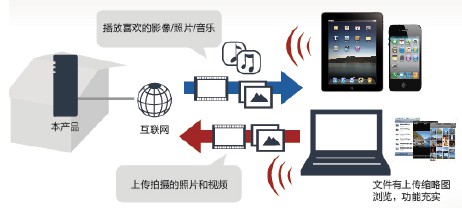 巴法络新款家用NAS上市