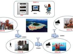 港口多媒体指挥调度 融合中释放竞争力