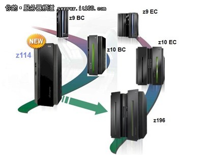 2011年IBM服务器领域热点回顾